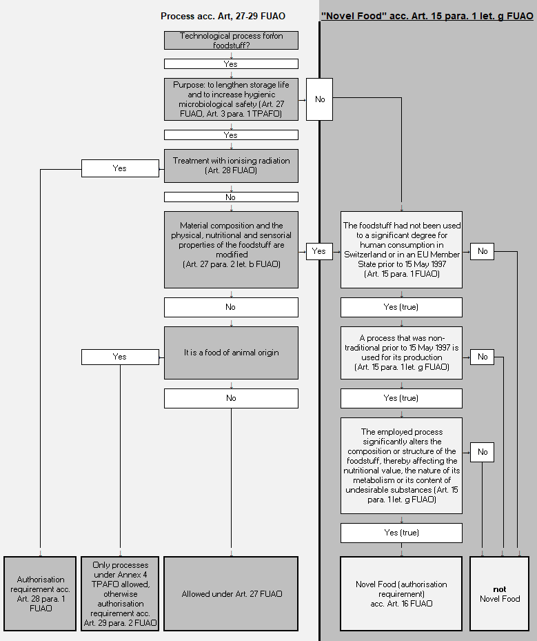 Graphik technologische Verfahren_en.PNG